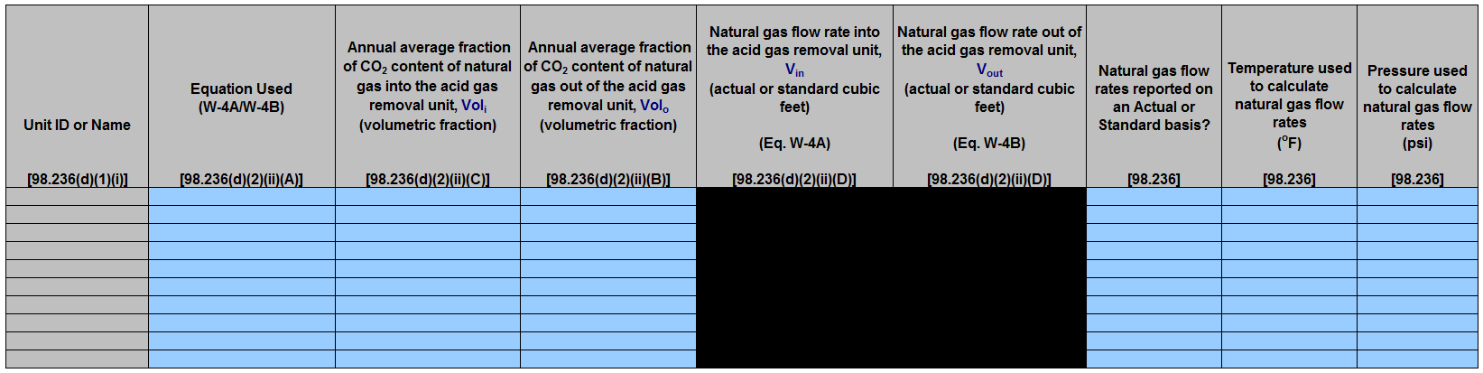 Image of Table D.4 Calculation Method 3 emissions